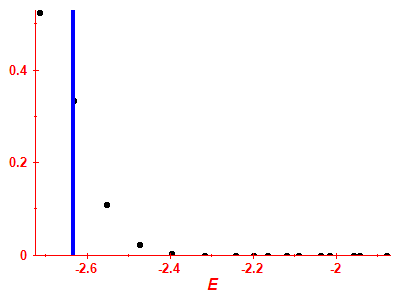 Strength function